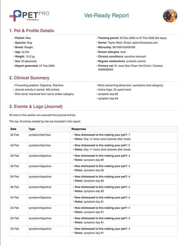 PetPRO vet report preview